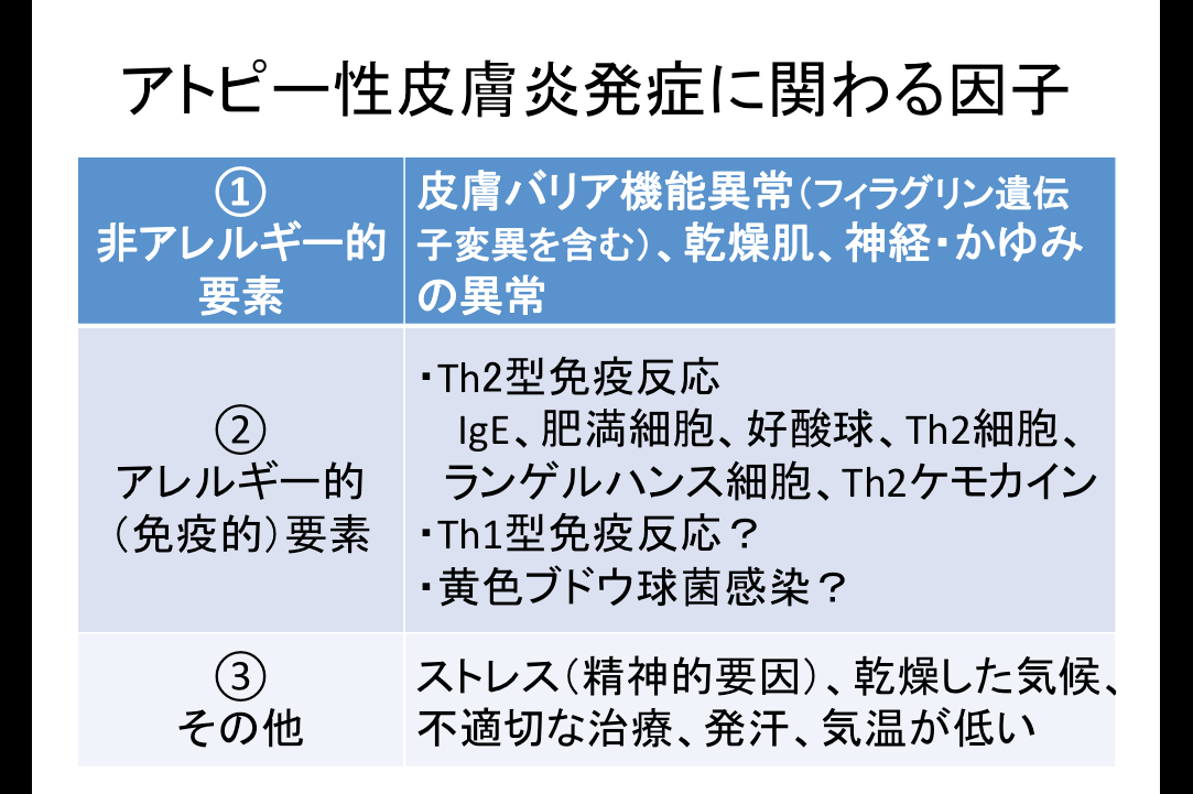 院長ブログ アレルギー疾患専門院 アレルコア ページ 8